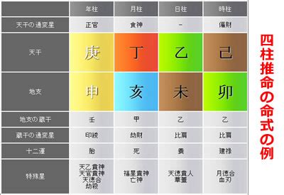 八字 全陰|【四柱推命】四柱八字の陰陽が極端に偏っている人に。